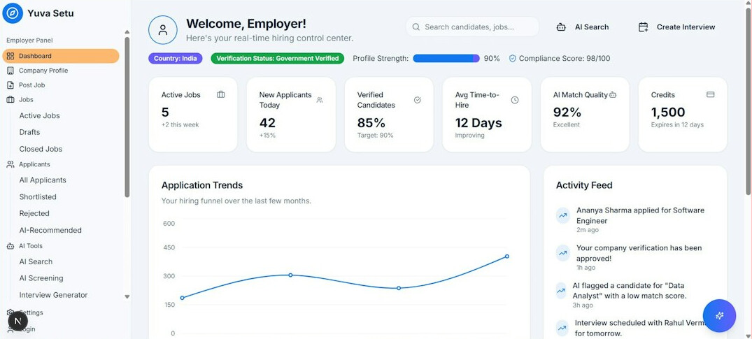 business analytics dashboard